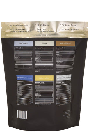 Whey Samples